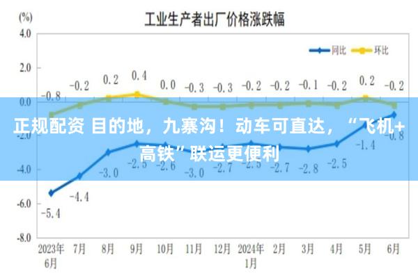 正规配资 目的地，九寨沟！动车可直达，“飞机+高铁”联运更便利