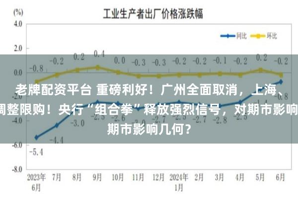 老牌配资平台 重磅利好！广州全面取消，上海、深圳调整限购！央行“组合拳”释放强烈信号，对期市影响几何？