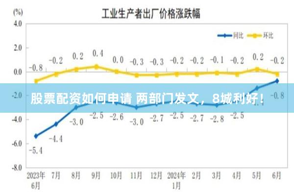 股票配资如何申请 两部门发文，8城利好！