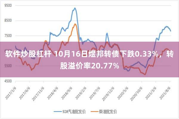 软件炒股杠杆 10月16日煜邦转债下跌0.33%，转股溢价率20.77%