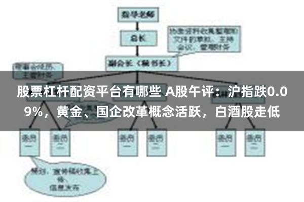 股票杠杆配资平台有哪些 A股午评：沪指跌0.09%，黄金、国企改革概念活跃，白酒股走低