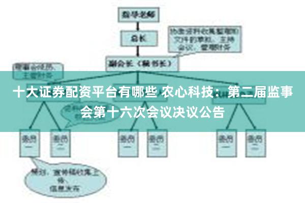 十大证券配资平台有哪些 农心科技：第二届监事会第十六次会议决议公告