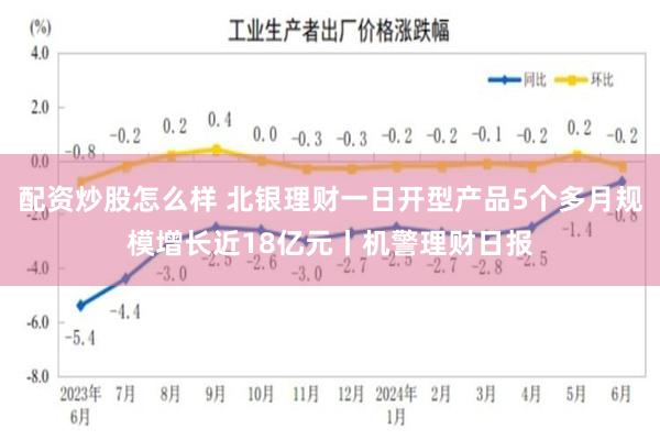 配资炒股怎么样 北银理财一日开型产品5个多月规模增长近18亿元丨机警理财日报