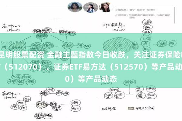 昆明股票配资 金融主题指数今日收跌，关注证券保险ETF（512070）、证券ETF易方达（512570）等产品动态