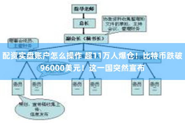 配资实盘账户怎么操作 超11万人爆仓！比特币跌破96000美元！这一国突然宣布