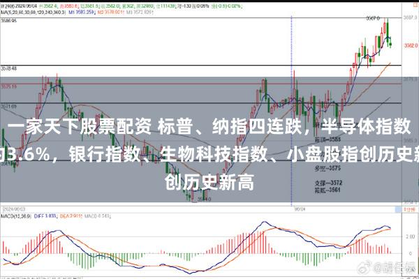 一家天下股票配资 标普、纳指四连跌，半导体指数涨约3.6%，银行指数、生物科技指数、小盘股指创历史新高