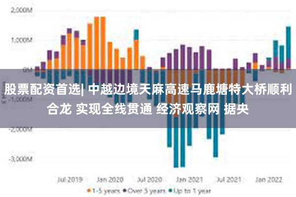 股票配资首选| 中越边境天麻高速马鹿塘特大桥顺利合龙 实现全线贯通 经济观察网 据央